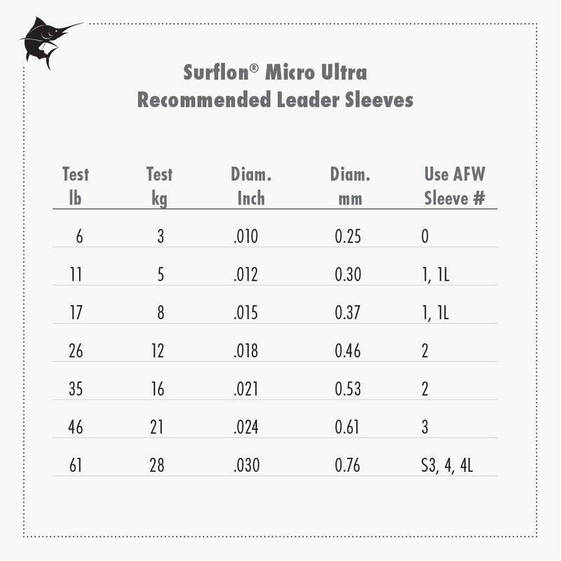 AFW American Fishing Wire Surflon Micro Ultra, Nylon Coated 1x19 Stainless Steel Leader Wire, 61 lb Test, .030" Diameter, Bright, 5 m - Image 4